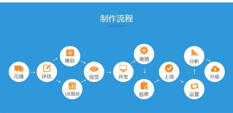 小程序制作热潮涌动，开启数字化新时代